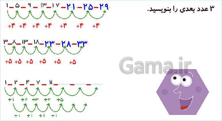 پاورپوینت فصل سوم درس حل مسئله و راهبرد الگویابی- پیش نمایش