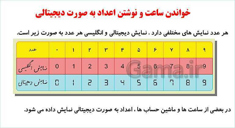 پاورپوینت فصل سوم درس حل مسئله و راهبرد الگویابی- پیش نمایش