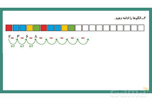پاورپوینت فصل سوم درس حل مسئله و راهبرد الگویابی- پیش نمایش