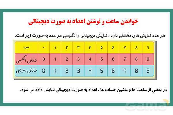 پاورپوینت فصل سوم درس حل مسئله و راهبرد الگویابی- پیش نمایش