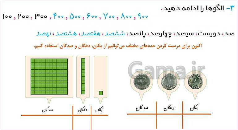 پاورپوینت فصل چهارم درس 2: معرفی عددهای سه رقمی- پیش نمایش