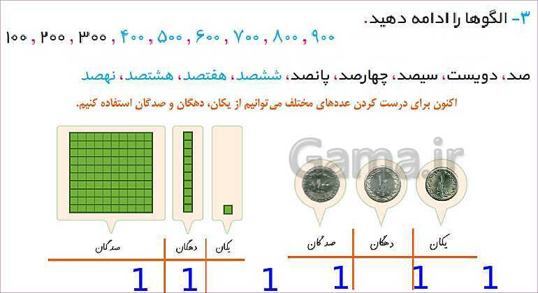 پاورپوینت فصل چهارم درس 2: معرفی عددهای سه رقمی- پیش نمایش