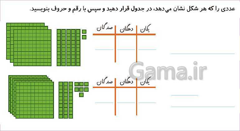 پاورپوینت فصل چهارم درس 2: معرفی عددهای سه رقمی- پیش نمایش