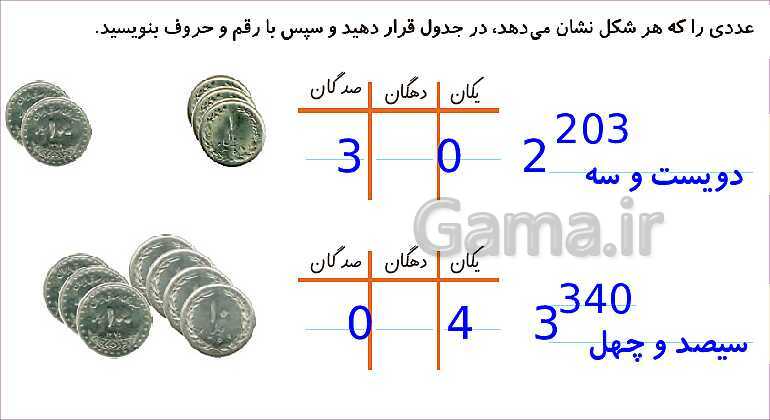 پاورپوینت فصل چهارم درس 2: معرفی عددهای سه رقمی- پیش نمایش