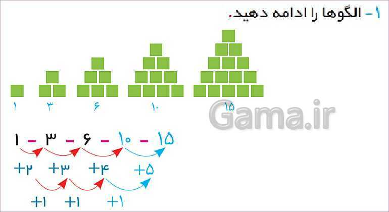 پاورپوینت فصل چهارم درس حل مسئله با راهبرد حذف حالت های نامطلوب- پیش نمایش