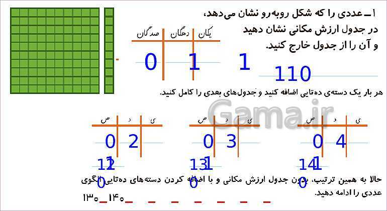 پاورپوینت فصل چهارم درس 3: عددهای سه رقمی تقریبی- پیش نمایش