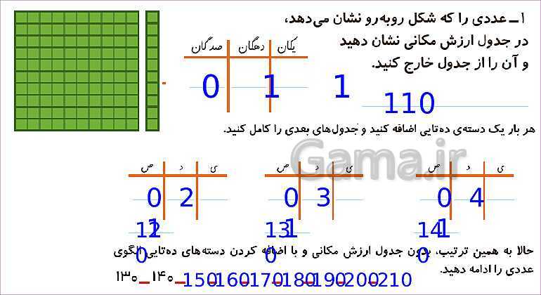 پاورپوینت فصل چهارم درس 3: عددهای سه رقمی تقریبی- پیش نمایش