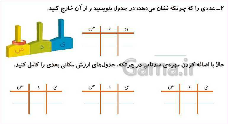 پاورپوینت فصل چهارم درس 3: عددهای سه رقمی تقریبی- پیش نمایش