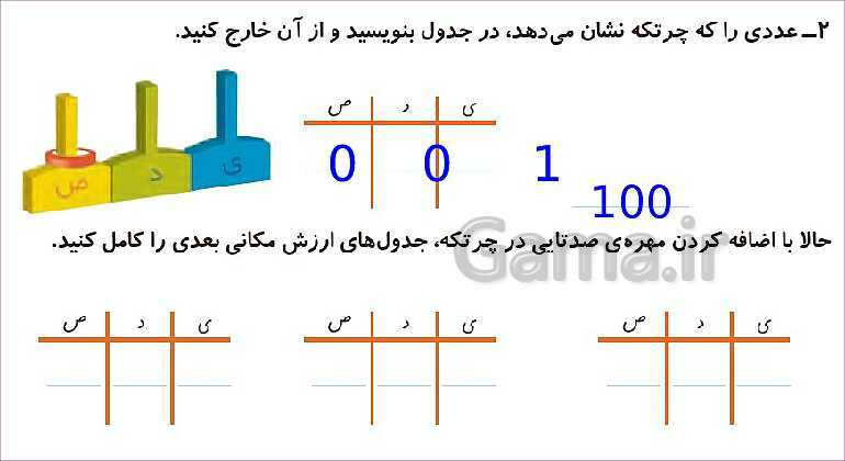 پاورپوینت فصل چهارم درس 3: عددهای سه رقمی تقریبی- پیش نمایش