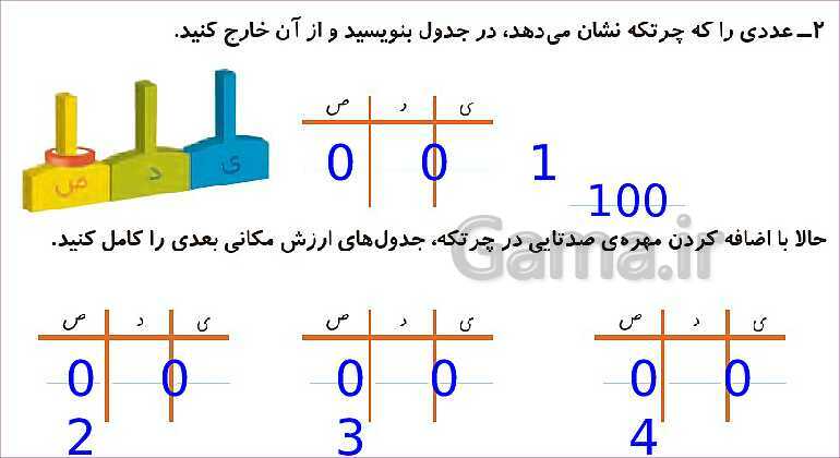 پاورپوینت فصل چهارم درس 3: عددهای سه رقمی تقریبی- پیش نمایش