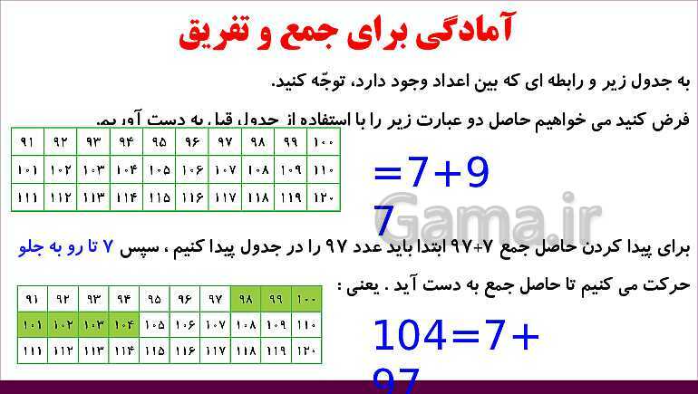 پاورپوینت فصل چهارم درس 4: آمادگی برای جمع و تفریق- پیش نمایش