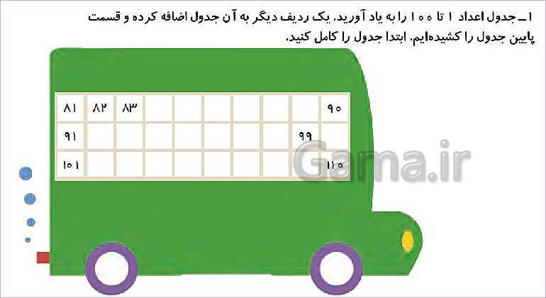 پاورپوینت فصل چهارم درس 4: آمادگی برای جمع و تفریق- پیش نمایش