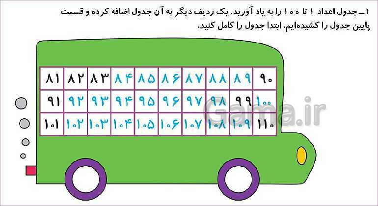 پاورپوینت فصل چهارم درس 4: آمادگی برای جمع و تفریق- پیش نمایش