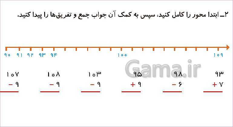 پاورپوینت فصل چهارم درس 4: آمادگی برای جمع و تفریق- پیش نمایش