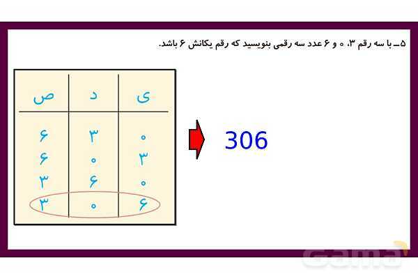 پاورپوینت مرور فصل چهارم: عددهای سه رقمی- پیش نمایش