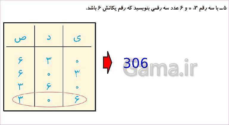 پاورپوینت مرور فصل چهارم: عددهای سه رقمی- پیش نمایش