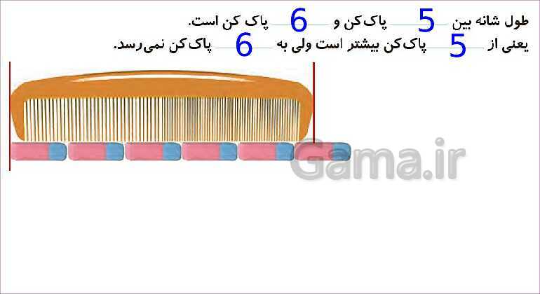 پاورپوینت فصل پنجم درس 1: اندازه گیری طول- پیش نمایش