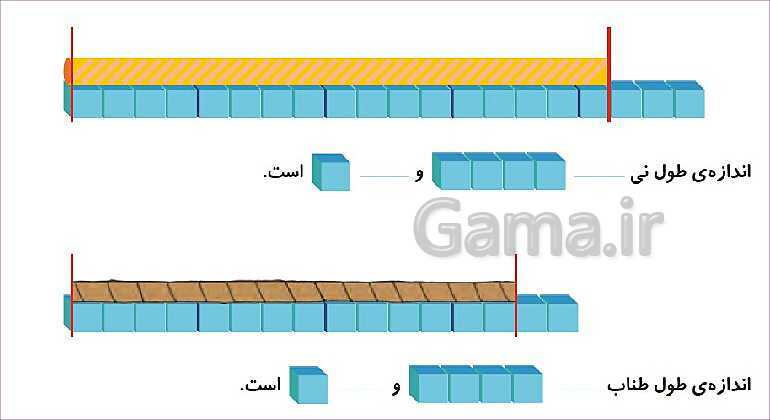 پاورپوینت فصل پنجم درس 1: اندازه گیری طول- پیش نمایش