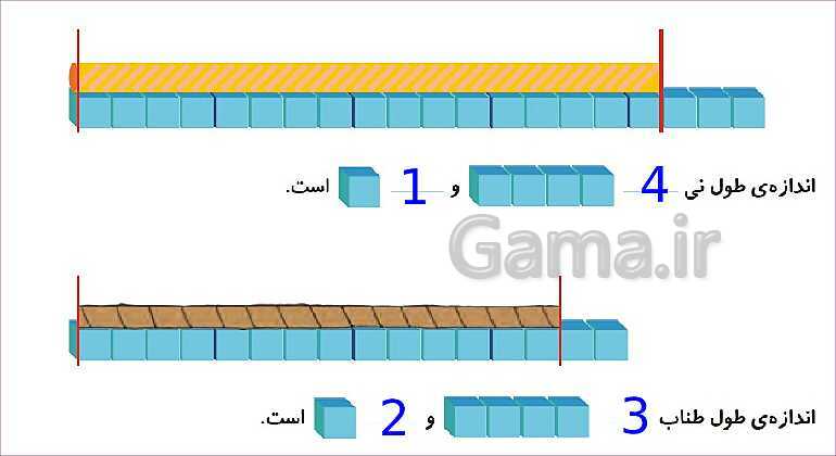 پاورپوینت فصل پنجم درس 1: اندازه گیری طول- پیش نمایش