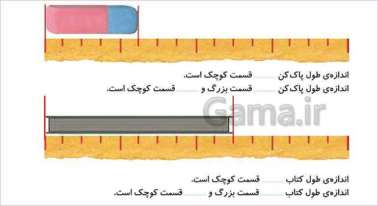 پاورپوینت فصل پنجم درس 2: اندازه گیری دقیق تر- پیش نمایش