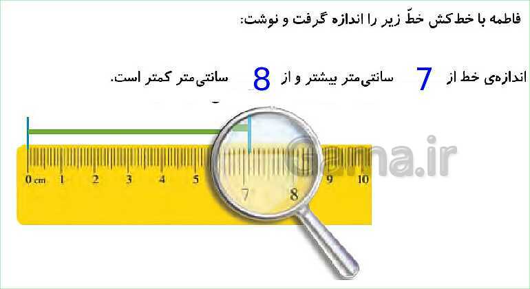 پاورپوینت فصل پنجم درس 4: واحد میلی متر- پیش نمایش