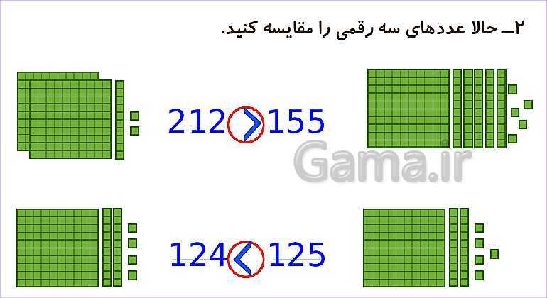 پاورپوینت فصل ششم درس 1: مقایسه‌ی اعداد- پیش نمایش