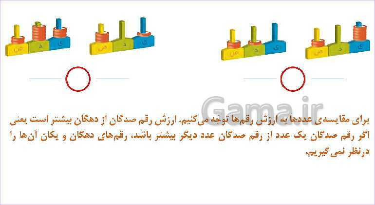 پاورپوینت فصل ششم درس 1: مقایسه‌ی اعداد- پیش نمایش