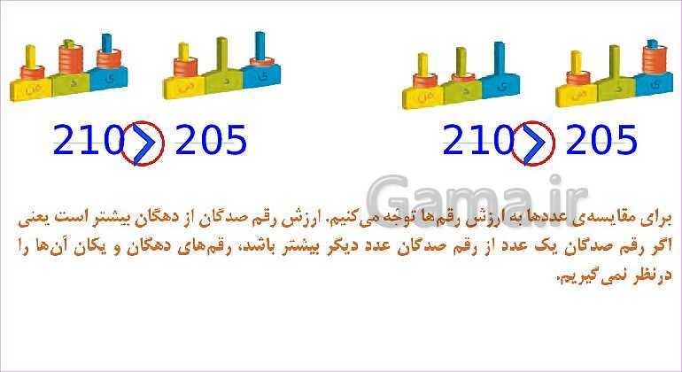 پاورپوینت فصل ششم درس 1: مقایسه‌ی اعداد- پیش نمایش