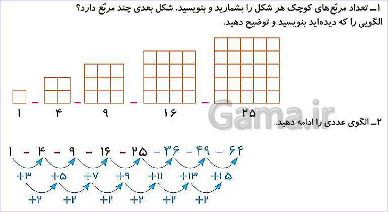 پاورپوینت فصل ششم درس حل مسئله با راهبرد زیر مسئله- پیش نمایش