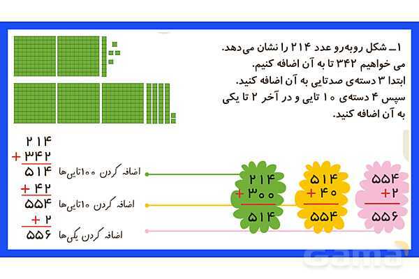 پاورپوینت فصل ششم درس 2: جمع و تفریق اعداد سه رقمی- پیش نمایش