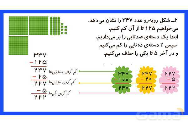 پاورپوینت فصل ششم درس 2: جمع و تفریق اعداد سه رقمی- پیش نمایش