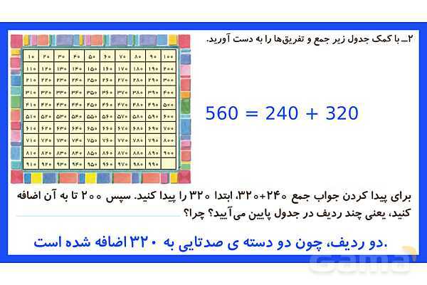 پاورپوینت فصل ششم درس 2: جمع و تفریق اعداد سه رقمی- پیش نمایش