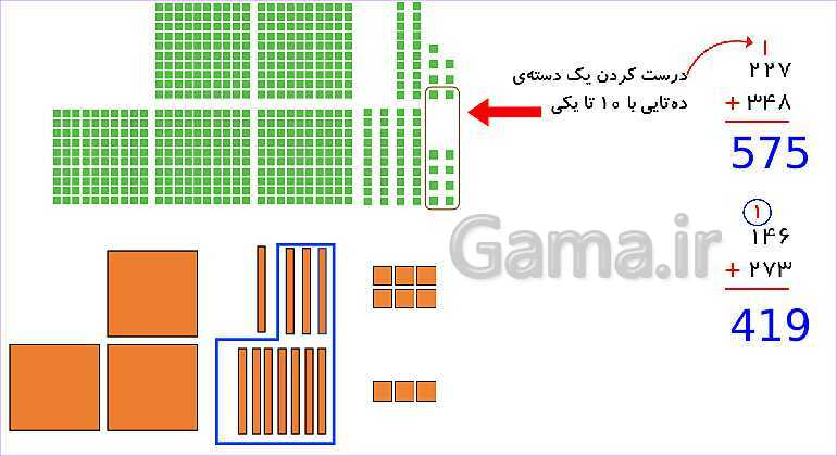 پاورپوینت فصل ششم درس 3: جمع در جدول ارزش مکانی- پیش نمایش