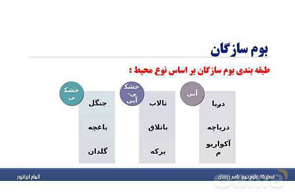 پاورپوینت تدریس فصل پانزدهم علوم تجربی نهم: باهم زیستن- پیش نمایش