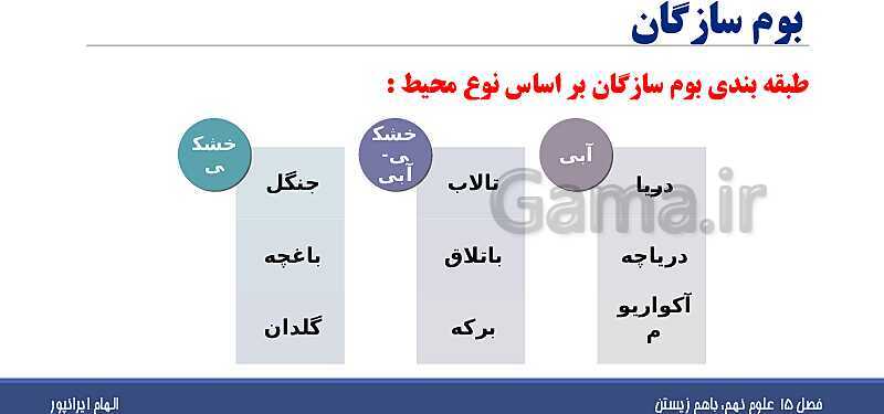 پاورپوینت تدریس فصل پانزدهم علوم تجربی نهم: باهم زیستن- پیش نمایش