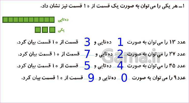 پاورپوینت فصل هفتم درس 1: قسمتی از یک واحد- پیش نمایش