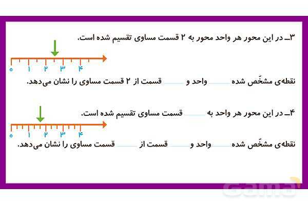 پاورپوینت فصل هفتم درس 2: نمایش کسرها- پیش نمایش