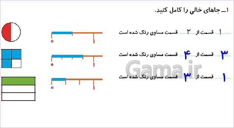 پاورپوینت فصل هفتم درس 2: نمایش کسرها- پیش نمایش