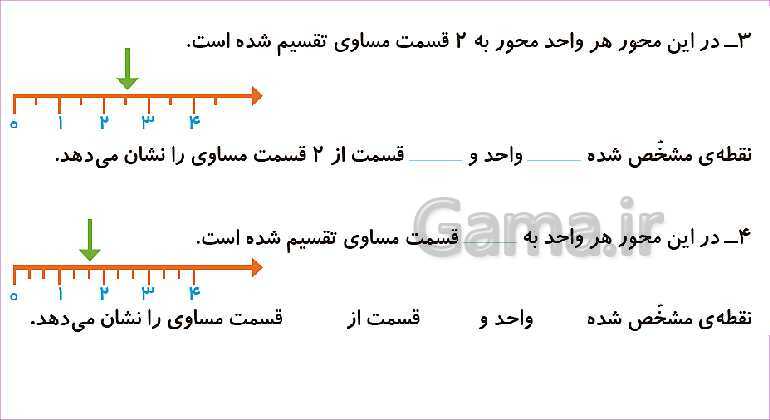 پاورپوینت فصل هفتم درس 2: نمایش کسرها- پیش نمایش