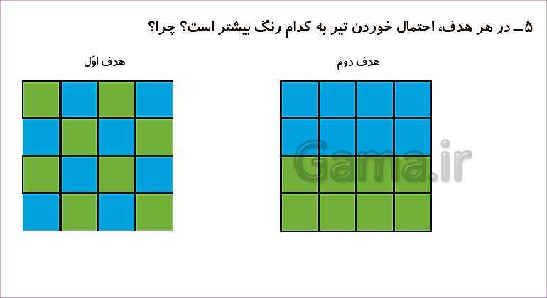 پاورپوینت مرور فصل هفتم: کسر و احتمال- پیش نمایش