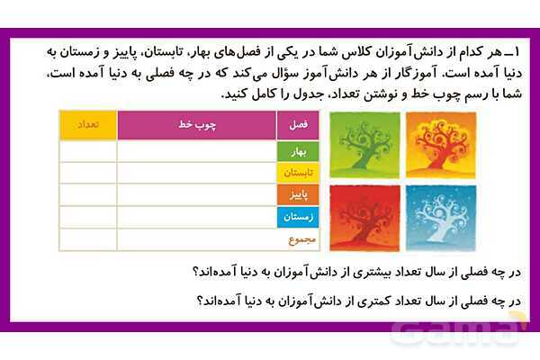 پاورپوینت فصل هشتم درس 1: سرشماری- پیش نمایش