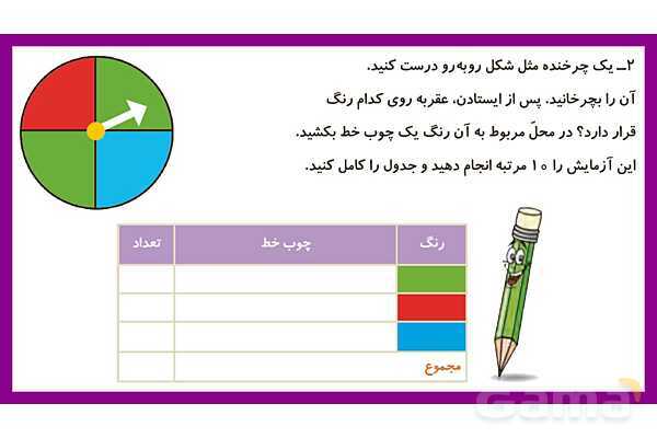 پاورپوینت فصل هشتم درس 1: سرشماری- پیش نمایش
