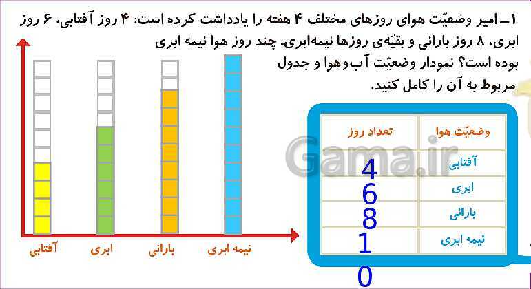 پاورپوینت فصل هشتم درس 2: نمودار ستونی- پیش نمایش