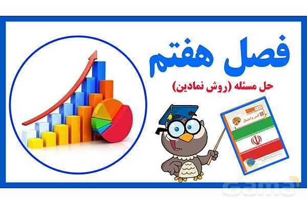 پاورپوینت فصل هشتم درس حل مسئله با راهبرد روش نمادین- پیش نمایش