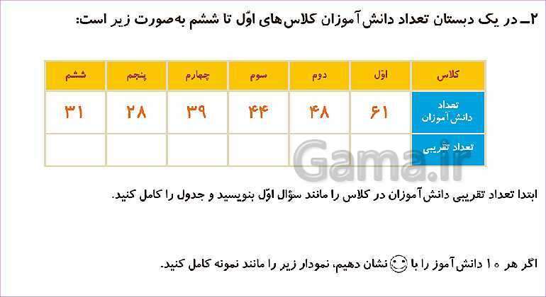 پاورپوینت فصل هشتم درس 3: نمودار تصویری- پیش نمایش