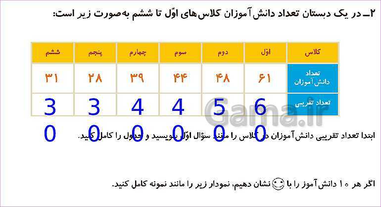 پاورپوینت فصل هشتم درس 3: نمودار تصویری- پیش نمایش