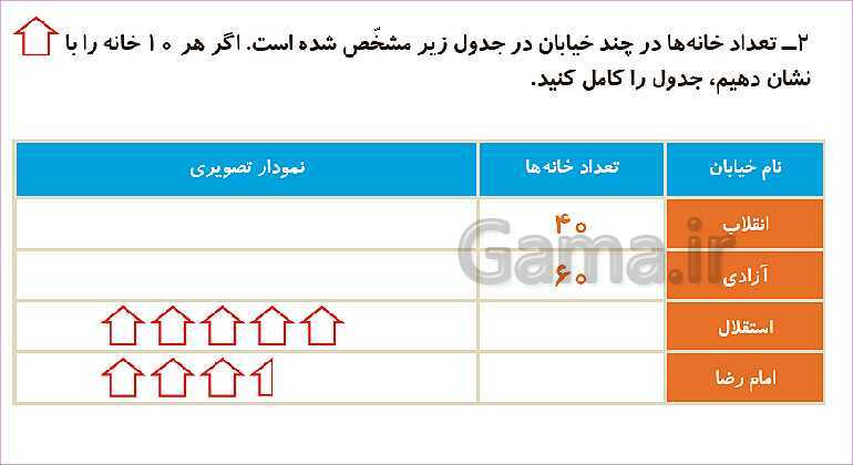 پاورپوینت فصل هشتم درس 3: نمودار تصویری- پیش نمایش