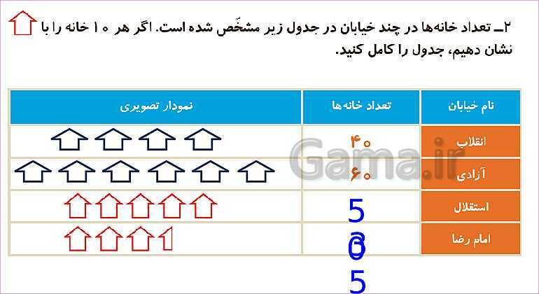 پاورپوینت فصل هشتم درس 3: نمودار تصویری- پیش نمایش