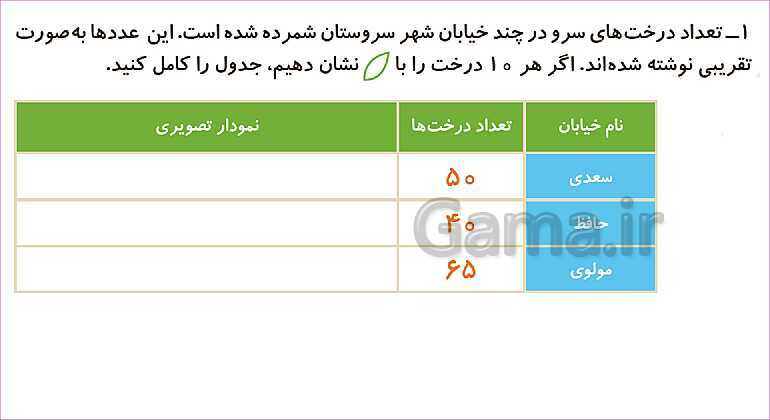 پاورپوینت فصل هشتم درس 3: نمودار تصویری- پیش نمایش