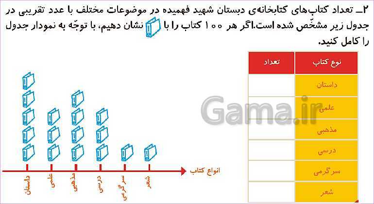 پاورپوینت فصل هشتم درس 3: نمودار تصویری- پیش نمایش